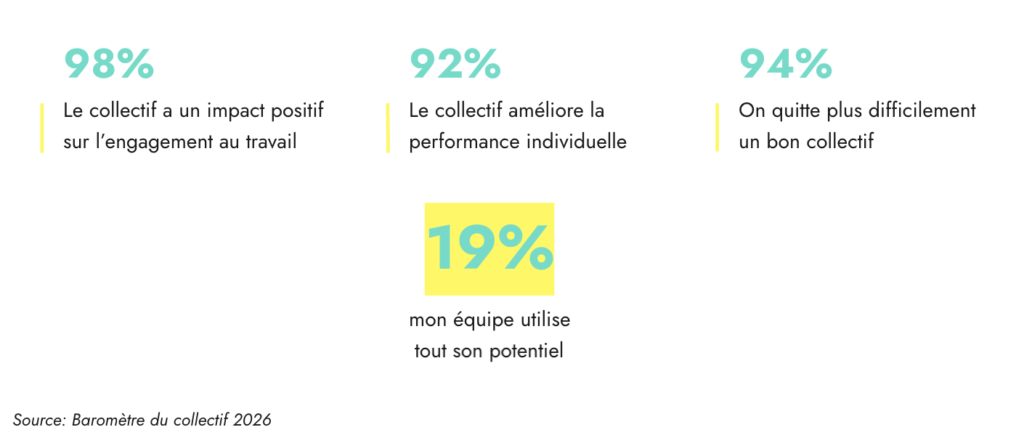 baromètre du collectif 2026