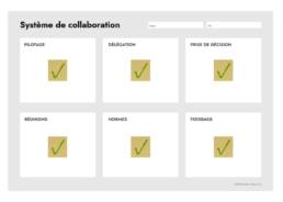 canevas - dimensions de la collaboration
